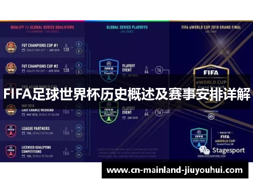 FIFA足球世界杯历史概述及赛事安排详解