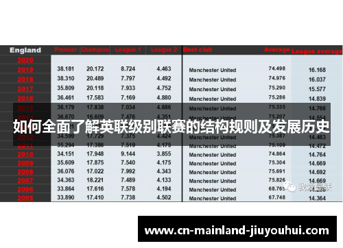 如何全面了解英联级别联赛的结构规则及发展历史