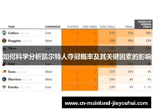 如何科学分析凯尔特人夺冠概率及其关键因素的影响
