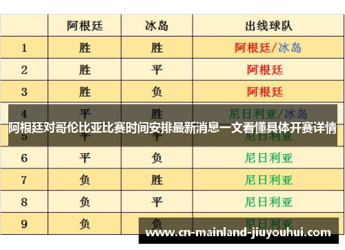 阿根廷对哥伦比亚比赛时间安排最新消息一文看懂具体开赛详情 阿根廷对哥伦比亚比赛时间安排最新消息一文看懂具体开赛详情