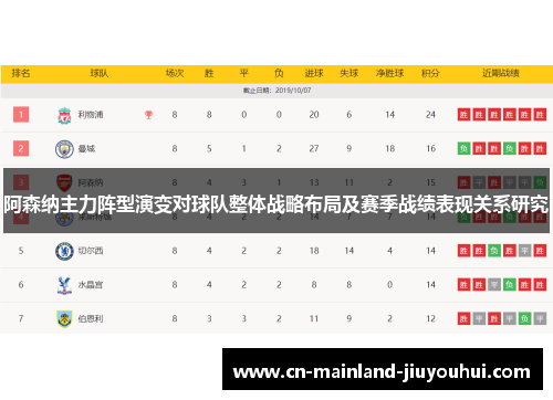 阿森纳主力阵型演变对球队整体战略布局及赛季战绩表现关系研究