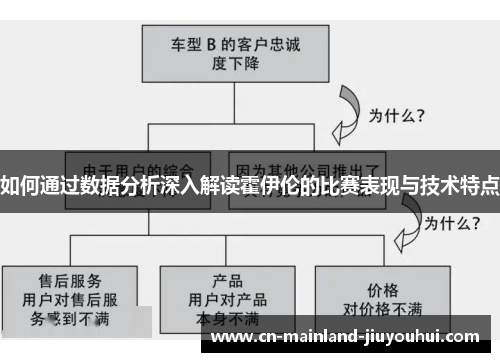 如何通过数据分析深入解读霍伊伦的比赛表现与技术特点 如何通过数据分析深入解读霍伊伦的比赛表现与技术特点