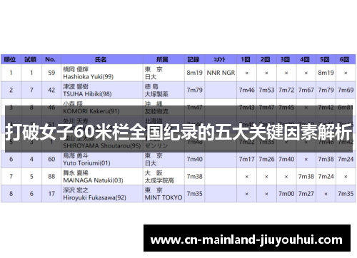 打破女子60米栏全国纪录的五大关键因素解析 打破女子60米栏全国纪录的五大关键因素解析