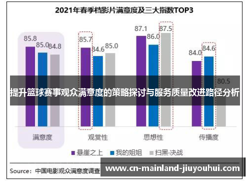 提升篮球赛事观众满意度的策略探讨与服务质量改进路径分析