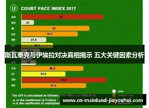 斯瓦泰克与伊埃拉对决真相揭示 五大关键因素分析 斯瓦泰克与伊埃拉对决真相揭示 五大关键因素分析