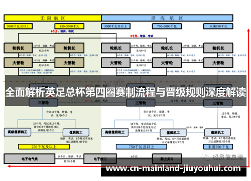 全面解析英足总杯第四圈赛制流程与晋级规则深度解读 全面解析英足总杯第四圈赛制流程与晋级规则深度解读