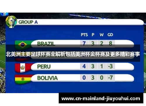 北美洲主要足球杯赛全解析包括美洲杯金杯赛及更多精彩赛事