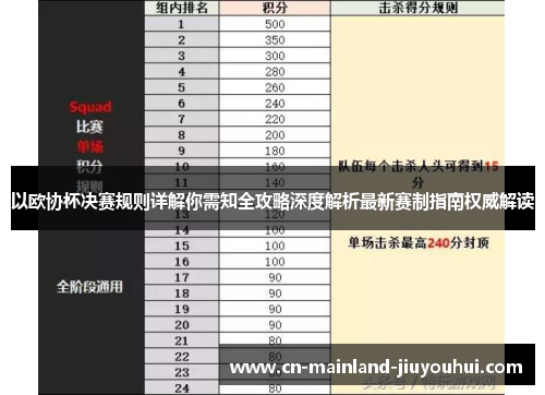 以欧协杯决赛规则详解你需知全攻略深度解析最新赛制指南权威解读 以欧协杯决赛规则详解你需知全攻略深度解析最新赛制指南权威解读