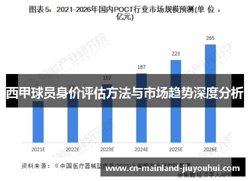 西甲球员身价评估方法与市场趋势深度分析