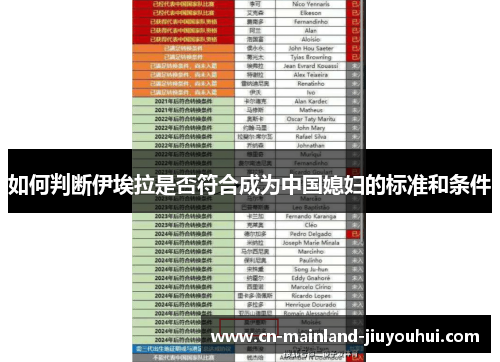 如何判断伊埃拉是否符合成为中国媳妇的标准和条件 如何判断伊埃拉是否符合成为中国媳妇的标准和条件