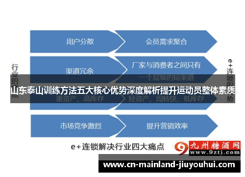山东泰山训练方法五大核心优势深度解析提升运动员整体素质 山东泰山训练方法五大核心优势深度解析提升运动员整体素质