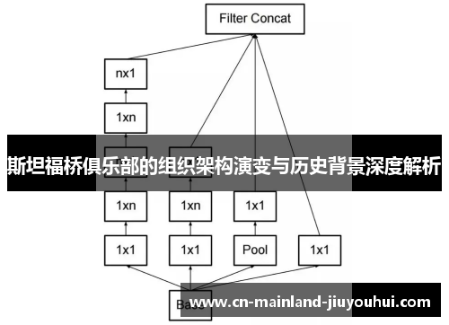 斯坦福桥俱乐部的组织架构演变与历史背景深度解析 斯坦福桥俱乐部的组织架构演变与历史背景深度解析