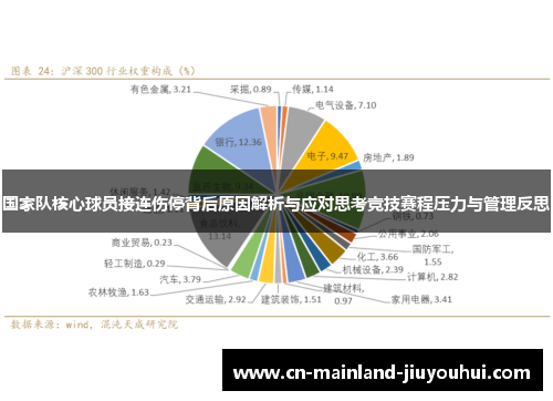 国家队核心球员接连伤停背后原因解析与应对思考竞技赛程压力与管理反思 国家队核心球员接连伤停背后原因解析与应对思考竞技赛程压力与管理反思