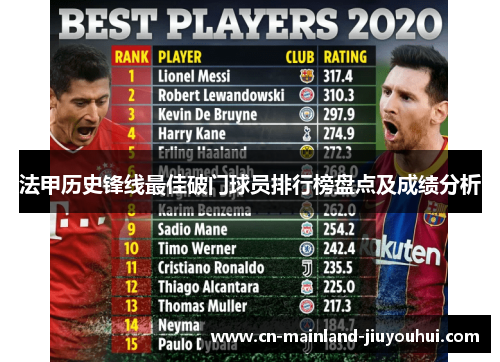 法甲历史锋线最佳破门球员排行榜盘点及成绩分析