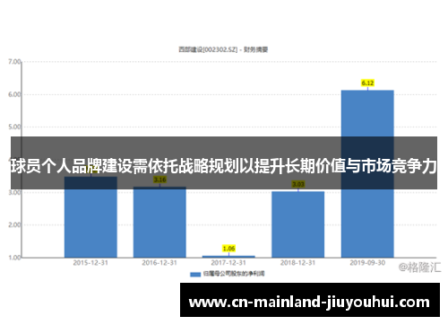 球员个人品牌建设需依托战略规划以提升长期价值与市场竞争力
